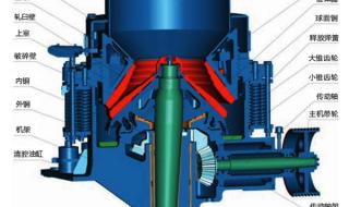 圆锥破碎机现在的主流是西蒙斯圆锥破、底部单缸圆锥破和多缸液压圆锥破(HP)三种吗,各自有什么特点