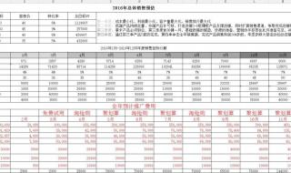 数据分析方法有哪些